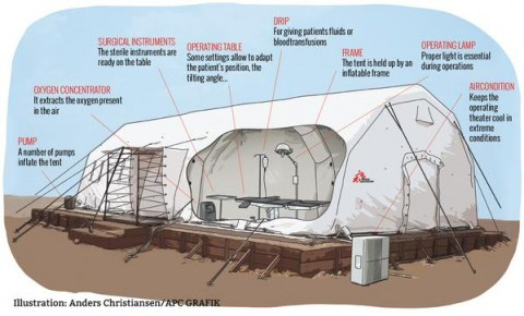 Nepal: Biến lều bơm hơi thành bệnh viện di động để cứu chữa các nạn nhân động đất