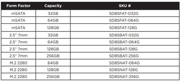 Sắp có ổ SSD siêu rẻ cho laptop và thiết bị nhúng