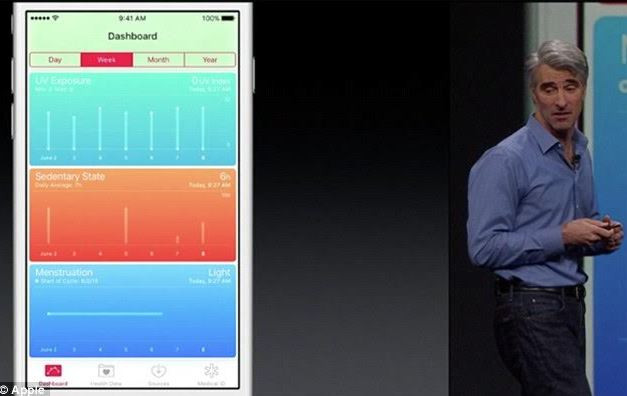 Apple quan tâm đến sức khỏe phụ nữ trong iOS 9