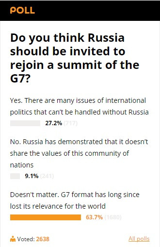 Moscow: Thời điểm này “không có quan hệ gì” với G7 