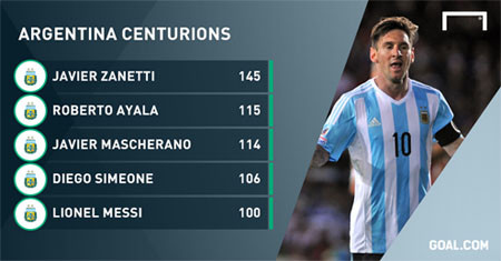 Messi và trận đấu thứ 100 cho ĐT Argentina