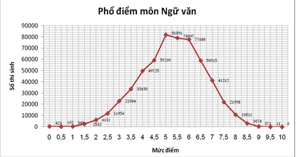 Kỳ thi THPT Quốc gia: 91,58% đỗ tốt nghiệp THPT