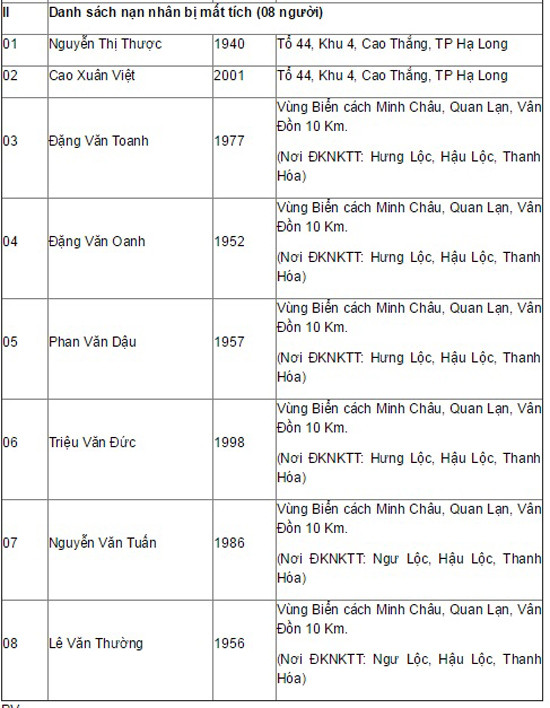 Mưa lũ tại Quảng Ninh: 23 người chết và mất tích, thiệt hại gần 1000 tỷ đồng