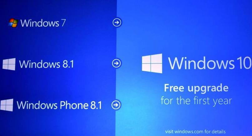 Windows 10 có thực sự miễn phí?