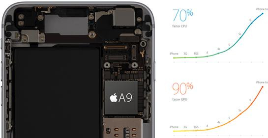 Những điểm làm nên sức mạnh cho iPhone 6S Plus