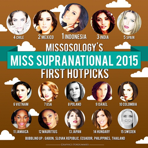 Tin tức giải trí 18/11: Lệ Quyên lọt top 10 thí sinh nổi bật ở Hoa hậu siêu cúp quốc gia 2015