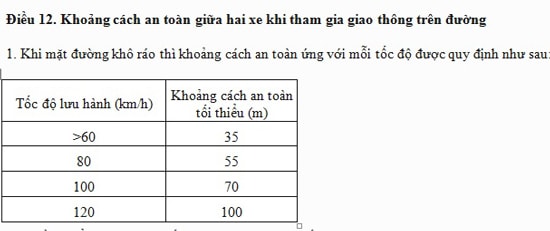 Thay đổi nhiều quy định về tốc độ, khoảng cách phương tiện khi tham gia giao thông