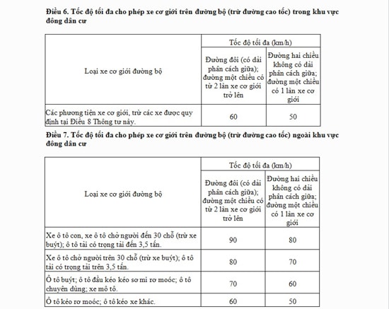 Từ 1/3, chính thức thay đổi về tốc độ các phương tiện khi tham gia giao thông