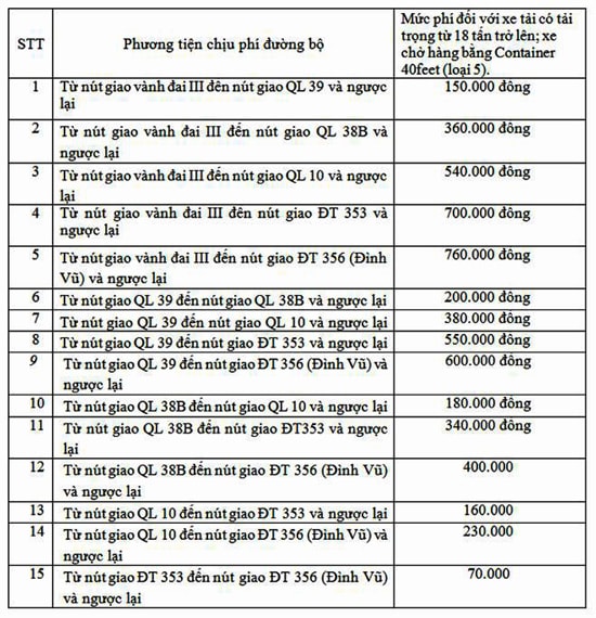 Cao tốc Hà Nội – Hải Phòng: Giảm 35% chi phí cho xe tải cỡ lớn