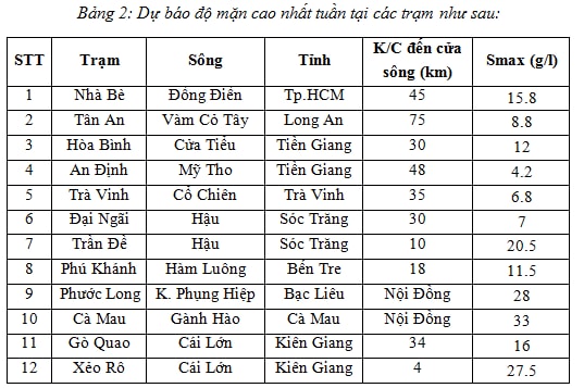 Dự báo thời tiết ngày 3/4: Nam Bộ tiếp tục nắng nóng gay gắt