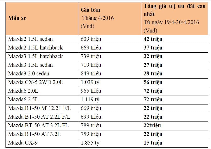 Thaco ưu đãi tới 90 triệu đồng/xe nhân dịp lễ 30/4