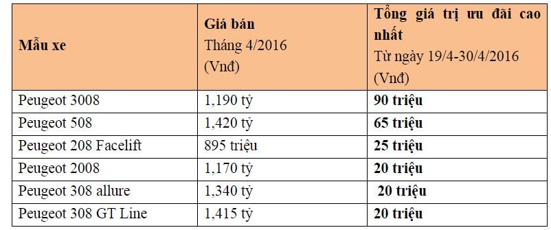 Thaco ưu đãi tới 90 triệu đồng/xe nhân dịp lễ 30/4