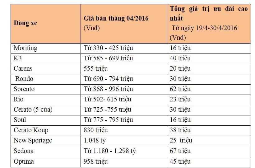 Thaco ưu đãi tới 90 triệu đồng/xe nhân dịp lễ 30/4