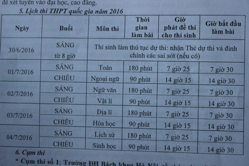 76.500 thí sinh Hà Nội thi tại 104 điểm trong kỳ thi tốt nghiệp THPT Quốc gia
