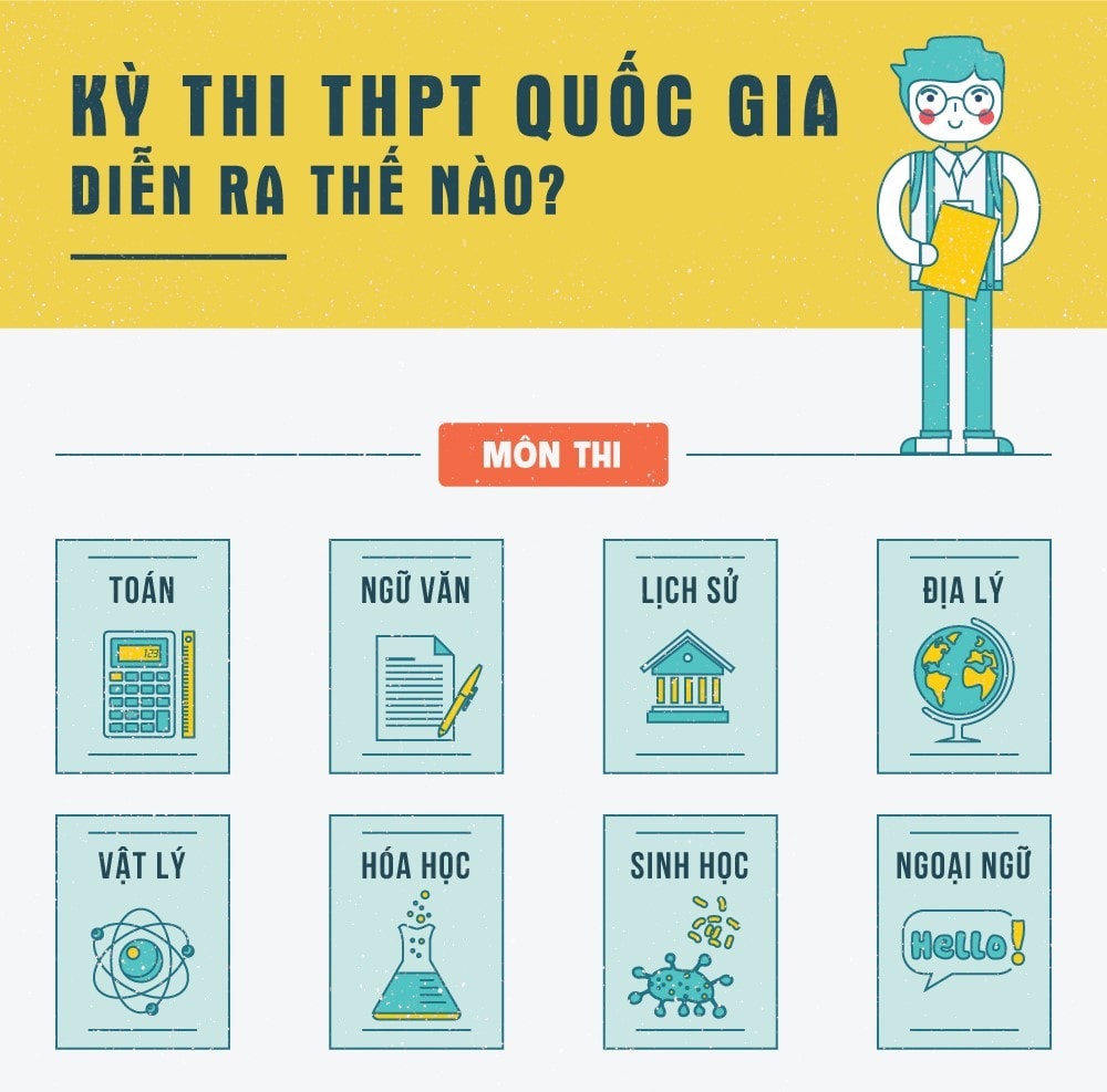 5 phút nhớ nhanh những điều cần biết Kỳ thi THPT quốc gia 2016