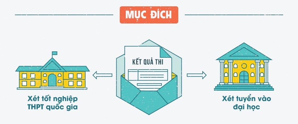 5 phút nhớ nhanh những điều cần biết Kỳ thi THPT quốc gia 2016