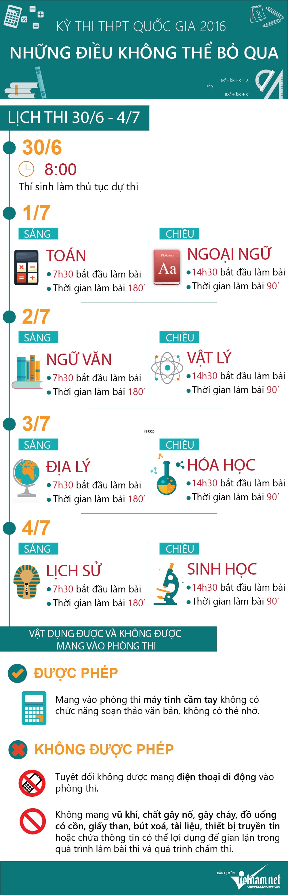 Những lưu ý không thể bỏ qua trong kỳ thi THPT Quốc gia 2016