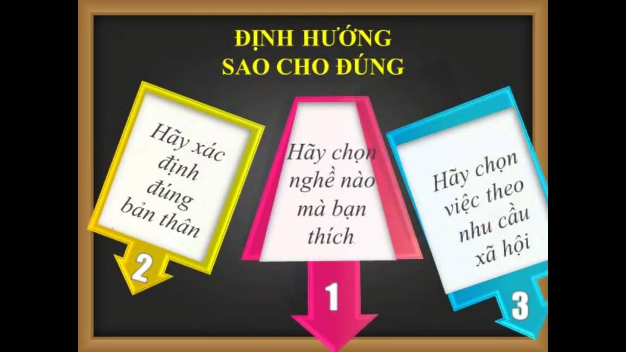 Tương lai là phải học đại học hay học... đại?