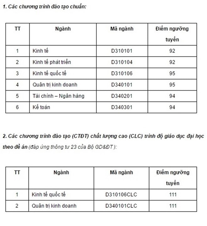 ĐHQGHN công bố điểm chuẩn đợt 1 hệ chính quy năm 2016