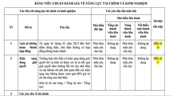 Gói thầu “Tập huấn cho cộng đồng”: Ban Dân tộc tỉnh Lai Châu cố tình vi phạm 