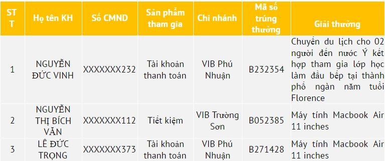 Mở tài khoản VIB, nhận vé du lịch Ý cho 2 người từ CTKM Vun đắp tương lai