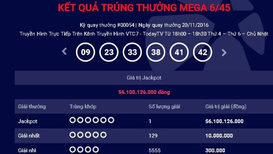 Thêm người Việt trúng giải đặc biệt xổ số Mega 6/45 của Vietlott