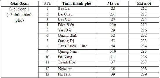 Từ 11/2/2017, mã vùng điện thoại cố định trên cả nước sẽ được thay đổi