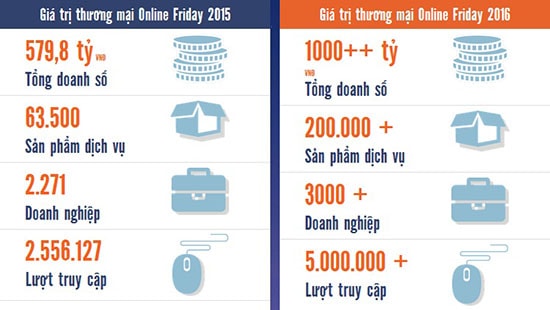 Nhiều sản phẩm khuyến mại trong ngày mua sắm trực tuyến - online friday 2016