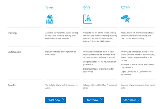 Microsoft cung cấp miễn phí các khóa đào tạo Azure chuyên nghiệp