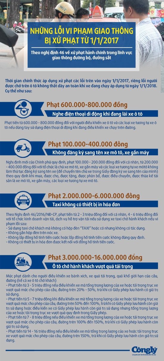 Infographic: Những lỗi vi phạm giao thông bị xử phạt từ 1/1/2017