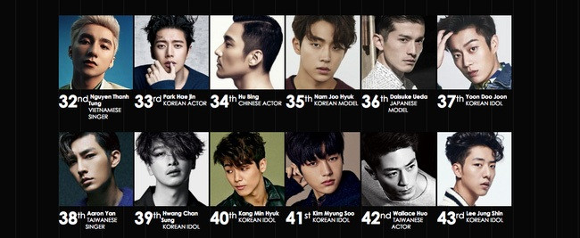 Sơn Tùng M-TP lọt Top 55 gương mặt thời trang nhất châu Á