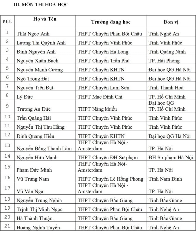 135 học sinh được miễn thi THPT năm 2017