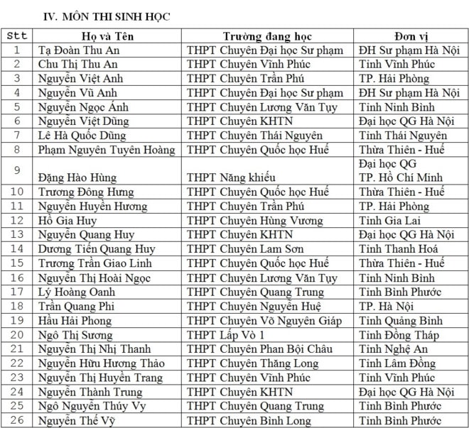 135 học sinh được miễn thi THPT năm 2017