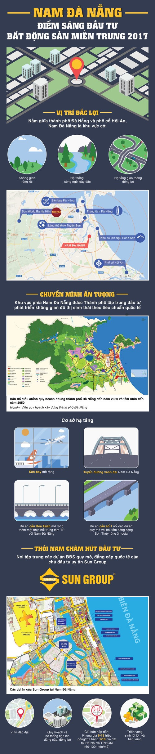 [Infographic] BĐS Nam Đà Nẵng: Vì sao hấp dẫn?