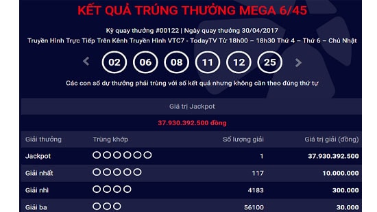 Kết quả xổ số Vietlott ngày 30/4: Giải độc đắc (Jackpot) có chủ