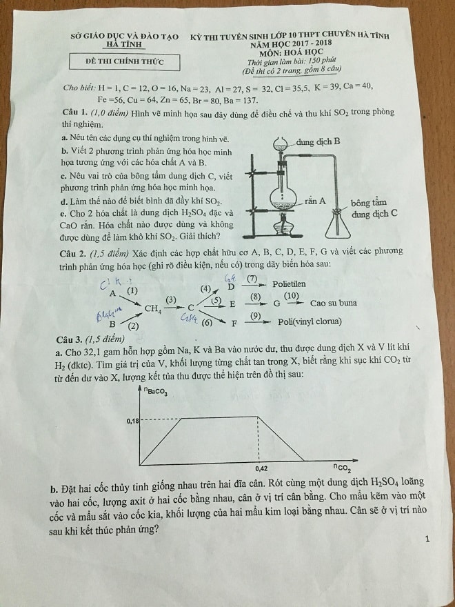 Đề thi môn Hóa học của Sở GD-ĐT Hà Tĩnh: Hiếm có điểm tuyệt đối