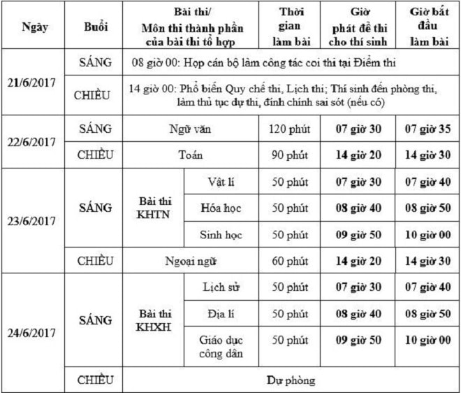 Kỳ thi THPT quốc gia 2017: Trường THPT Chuyên Phan Bội Châu có 20 thí sinh được đặc cách