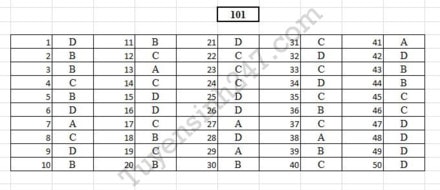 Gợi ý đáp án đầy đủ 24 mã đề Toán kỳ thi THPT Quốc gia 2017 ảnh 1