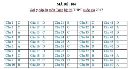 Gợi ý đáp án đầy đủ 24 mã đề Toán kỳ thi THPT Quốc gia 2017 ảnh 4