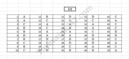 Gợi ý đáp án đầy đủ 24 mã đề Toán kỳ thi THPT Quốc gia 2017 ảnh 11