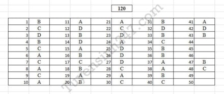 Gợi ý đáp án đầy đủ 24 mã đề Toán kỳ thi THPT Quốc gia 2017 ảnh 19