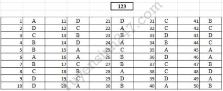 Gợi ý đáp án đầy đủ 24 mã đề Toán kỳ thi THPT Quốc gia 2017 ảnh 22