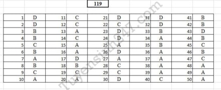 Gợi ý đáp án đầy đủ 24 mã đề Toán kỳ thi THPT Quốc gia 2017 ảnh 18