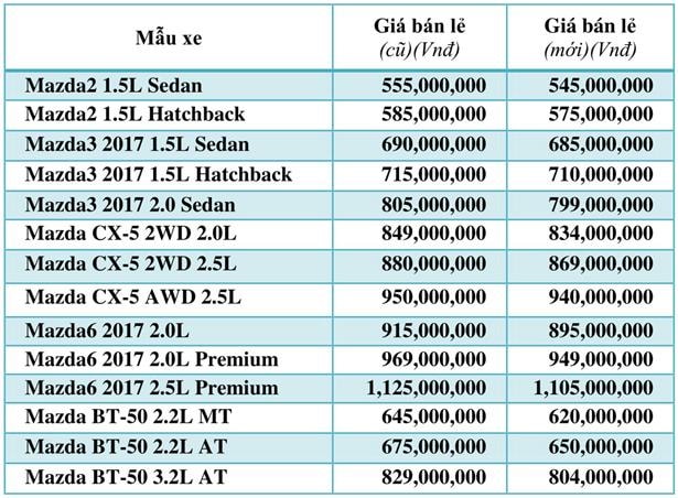 Từ 1/8, Thaco áp dụng 1 mức giá chung trên toàn quốc