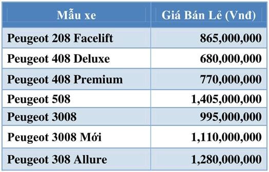 Từ 1/8, Thaco áp dụng 1 mức giá chung trên toàn quốc