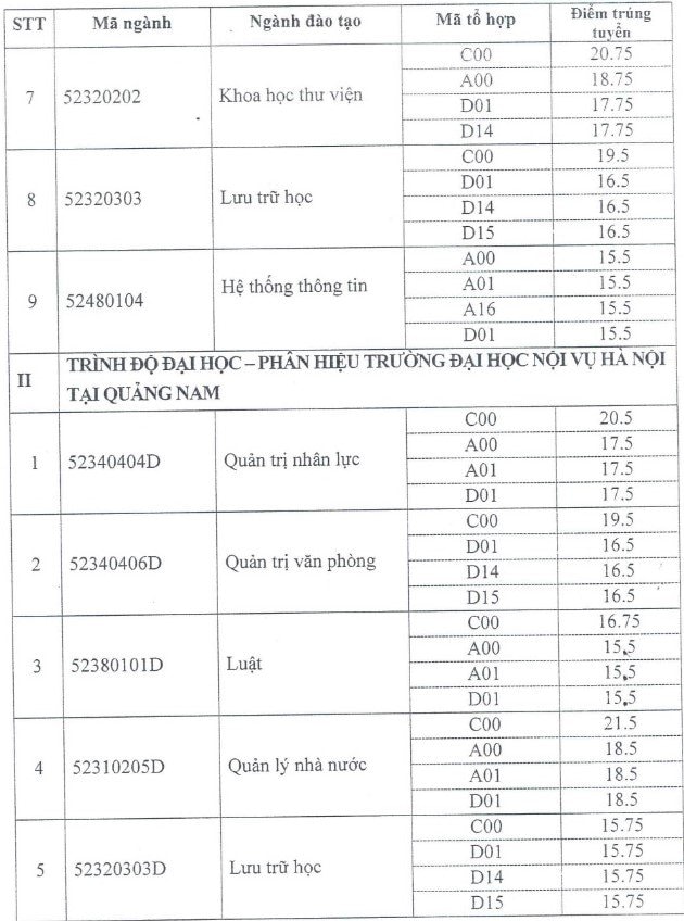 Học viện Tòa án công bố điểm chuẩn