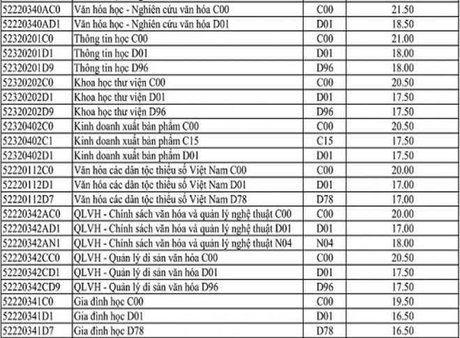 Học viện Tòa án công bố điểm chuẩn