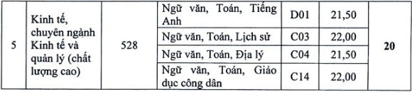 Học viện Báo chí Tuyên truyền xét tuyển bổ sung năm 2017