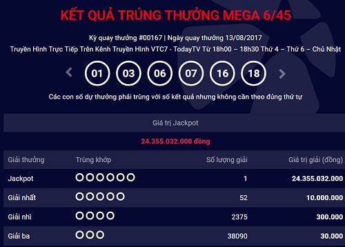 Người thứ 37 trúng giải jackpot của Vietlott trị giá 24 tỷ đồng