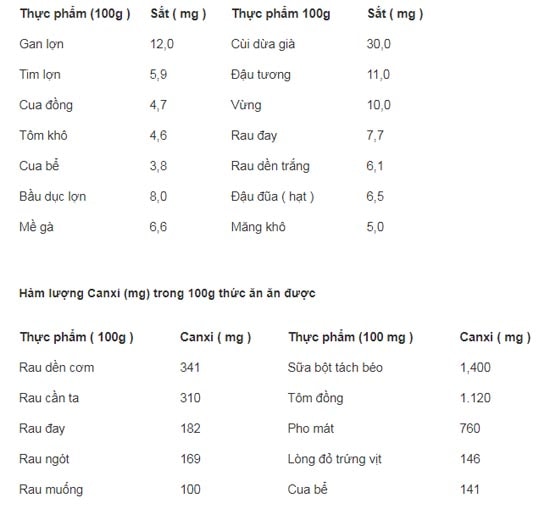 Vai trò của sắt và canxi trong thời kỳ mang thai